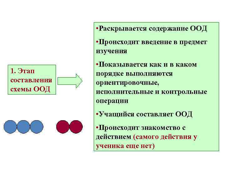  • Раскрывается содержание ООД • Происходит введение в предмет изучения • Показывается как