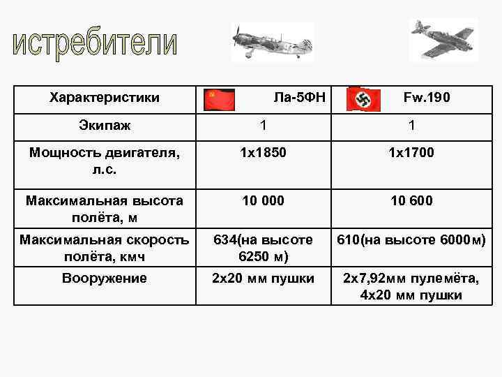  Оборона Курского выступа возлагалась на войска Центрального и Воронежского фронтов. Командующий генерал К.