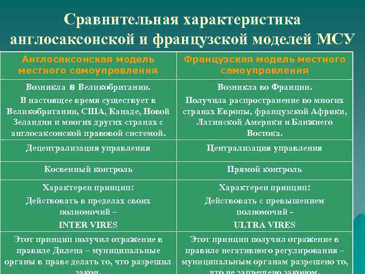 Сравнение зарубежной и русской литературы проект