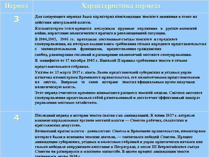 Период     Характеристика периода  3   Для следующего периода