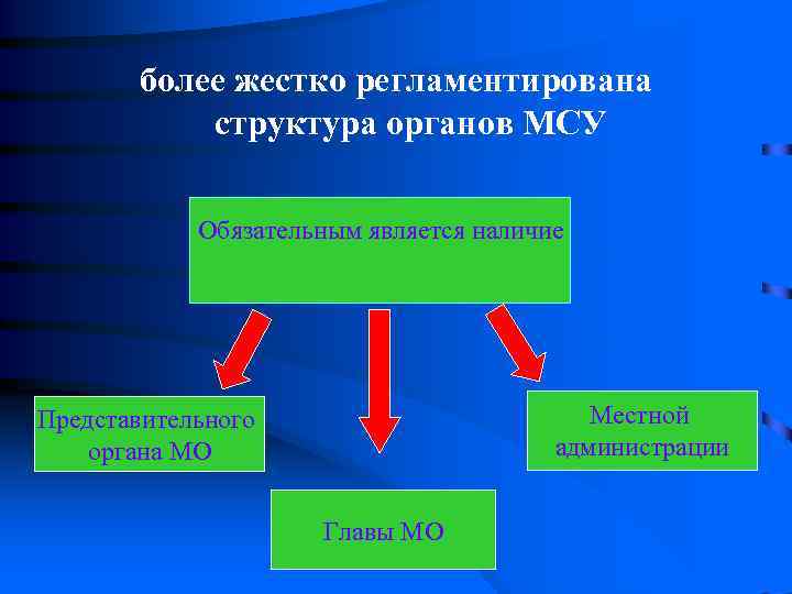      Новый закон  Глава муниципального образования   