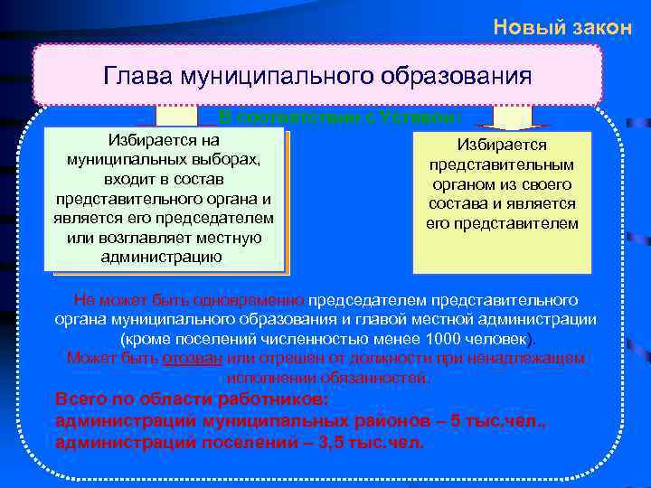        Новый закон   Глава местной администрации