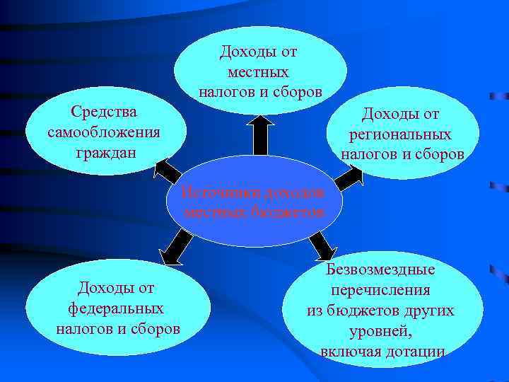 Подробно определен состав муниципального имущества  (ст. 50). 