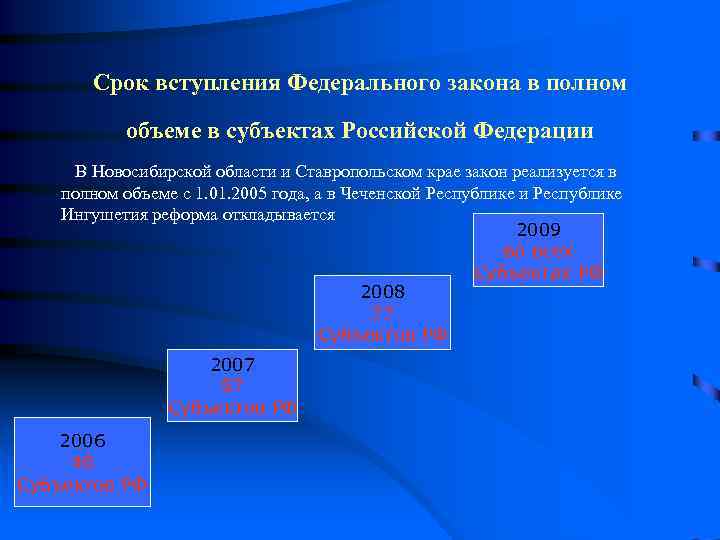   Срок вступления Федерального закона в полном   объеме в субъектах Российской