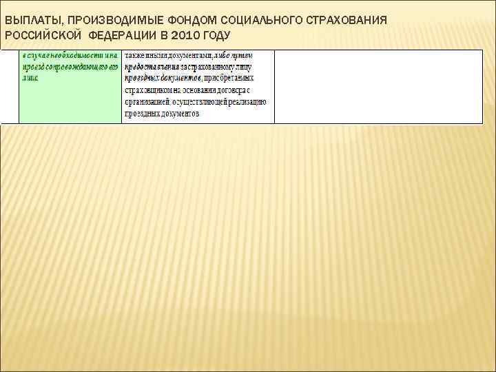 Произвести фонд. Выплаты производимые фондом социального страхования. Какие выплаты производит ФСС. Выплаты производимые фондом социального страхования РФ В 2020 году. Виды выплаты производимые из фонда социального страхования.