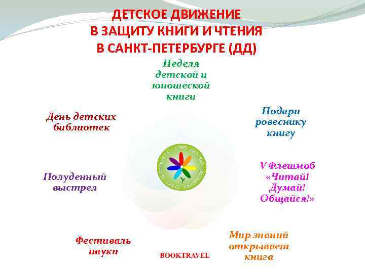  ДЕТСКОЕ ДВИЖЕНИЕ В ЗАЩИТУ КНИГИ И ЧТЕНИЯ В САНКТ-ПЕТЕРБУРГЕ (ДД) Неделя детской и