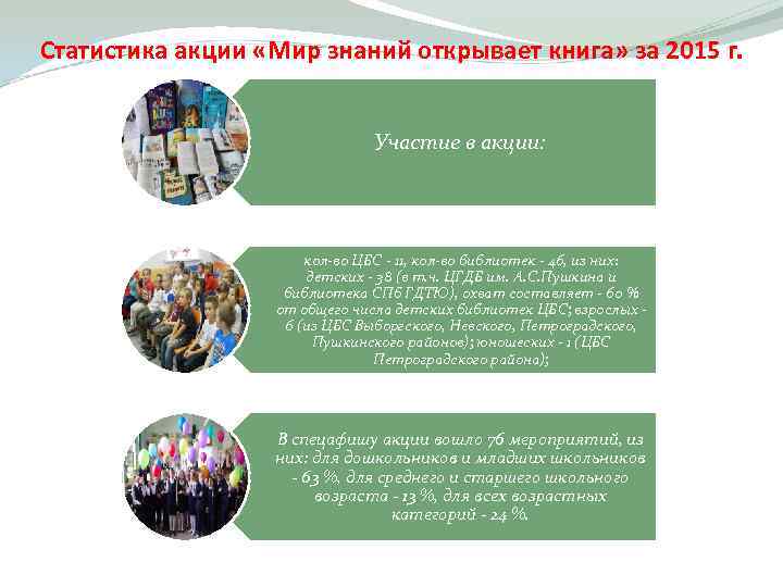 Статистика акции «Мир знаний открывает книга» за 2015 г. Участие в акции: кол-во ЦБС
