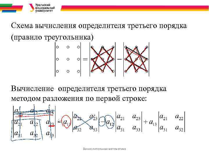 Как вычислить определитель третьего порядка по схеме треугольников