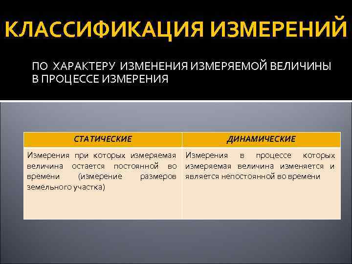 КЛАССИФИКАЦИЯ ИЗМЕРЕНИЙ ПО ХАРАКТЕРУ ИЗМЕНЕНИЯ ИЗМЕРЯЕМОЙ ВЕЛИЧИНЫ В ПРОЦЕССЕ ИЗМЕРЕНИЯ КЛАССИФИКАЦИЯ ИЗМЕРЕНИЙ ПО ХАРАКТЕРУ ИЗМЕНЕНИЯ ИЗМЕРЯЕМОЙ ВЕЛИЧИНЫ В ПРОЦЕССЕ ИЗМЕРЕНИЯ