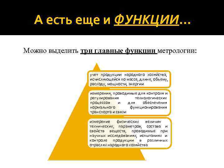 А есть еще и ФУНКЦИИ… Можно выделить три главные функции метрологии: А есть еще и ФУНКЦИИ… Можно выделить три главные функции метрологии: