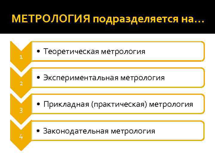 МЕТРОЛОГИЯ подразделяется на… • Теоретическая метрология 1 • Экспериментальная метрология 2 МЕТРОЛОГИЯ подразделяется на… • Теоретическая метрология 1 • Экспериментальная метрология 2