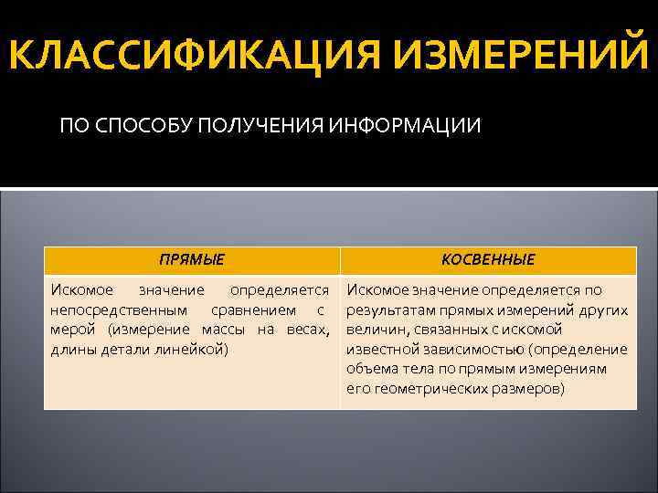 КЛАССИФИКАЦИЯ ИЗМЕРЕНИЙ ПО СПОСОБУ ПОЛУЧЕНИЯ ИНФОРМАЦИИ ПРЯМЫЕ КЛАССИФИКАЦИЯ ИЗМЕРЕНИЙ ПО СПОСОБУ ПОЛУЧЕНИЯ ИНФОРМАЦИИ ПРЯМЫЕ