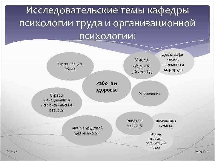    Исследовательские темы кафедры   психологии труда и организационной  