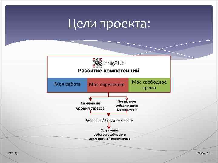  Цели проекта: Seite 33    26. 04. 2016 