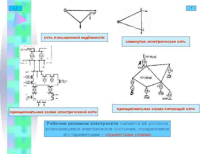 2. 2 7 сеть повышенной надёжности замкнутая электрическая сеть принципиальная схема питающей сети