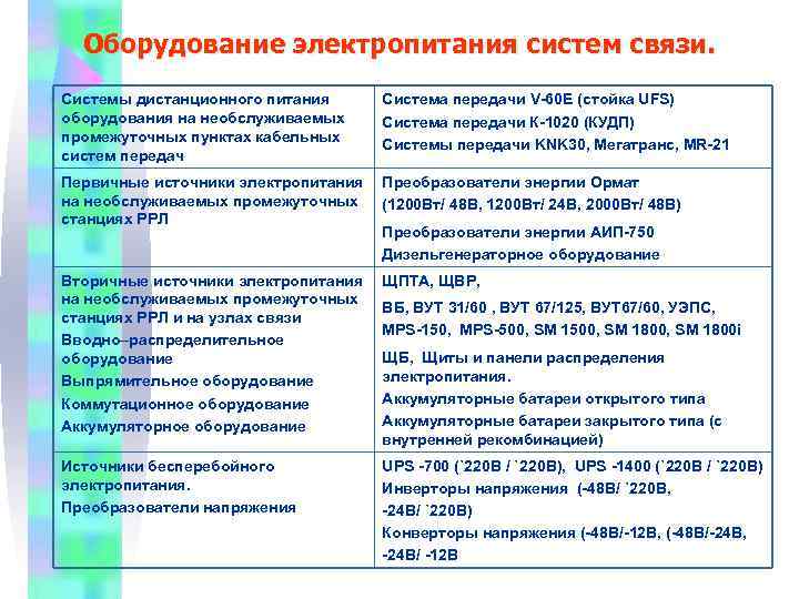  Оборудование электропитания систем связи. Системы дистанционного питания Система передачи V-60 E (стойка UFS)