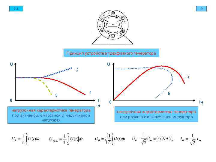  2. 1 9 Принцип устройства трёхфазного генератора U 2 а 1 б 3