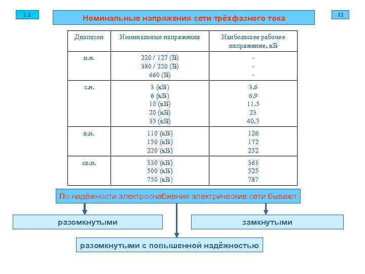 Напряжение в сети 120