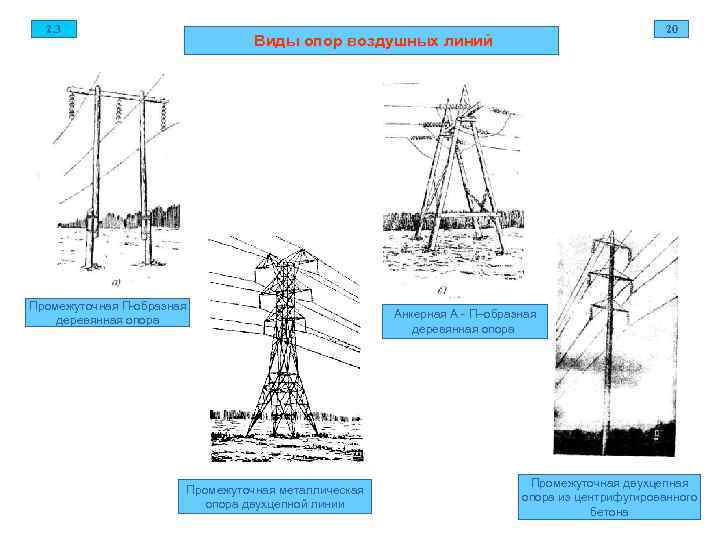  2. 3 20 Виды опор воздушных линий Промежуточная П-образная деревянная опора Анкерная А