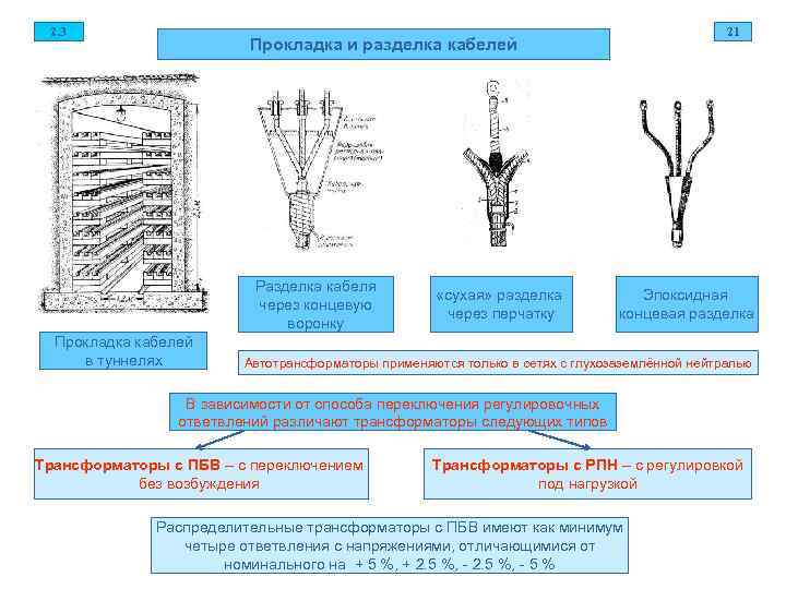  2. 3 21 Прокладка и разделка кабелей Разделка кабеля «сухая» разделка Эпоксидная через