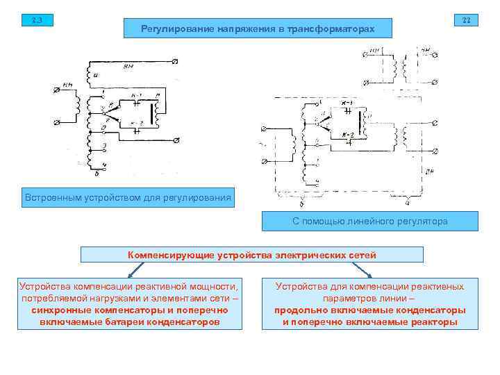 2. 3 22 Регулирование напряжения в трансформаторах Встроенным устройством для регулирования С помощью