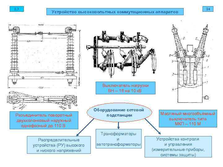 Устройства не выше 4. Выключатель нагрузки Вн-16 конструкция схема. Выключатель нагрузки типа Вн-16. Коммутационный аппарат чертеж. Конструкция коммутационных аппаратов.