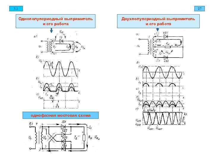 3. 1 27 Однополупериодный выпрямитель Двухполупериодный выпрямитель и его работа однофазная мостовая схема 