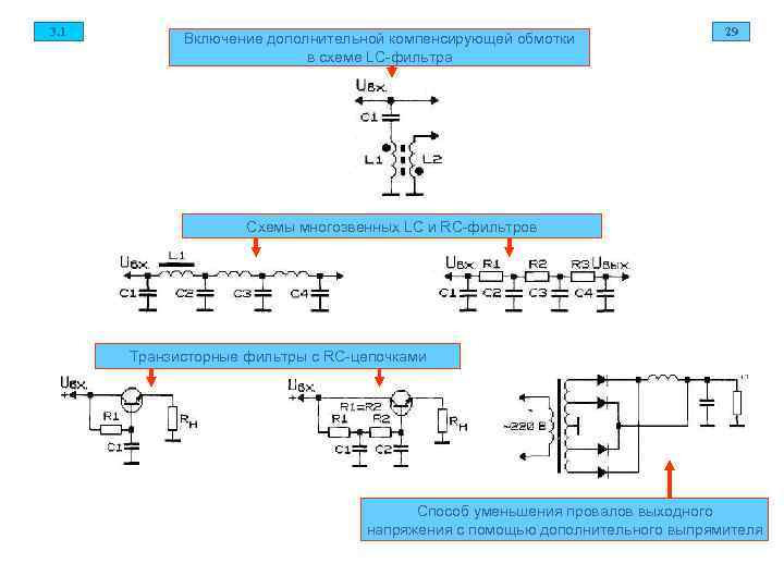 3. 1 29 Включение дополнительной компенсирующей обмотки в схеме LC-фильтра Схемы многозвенных LC и