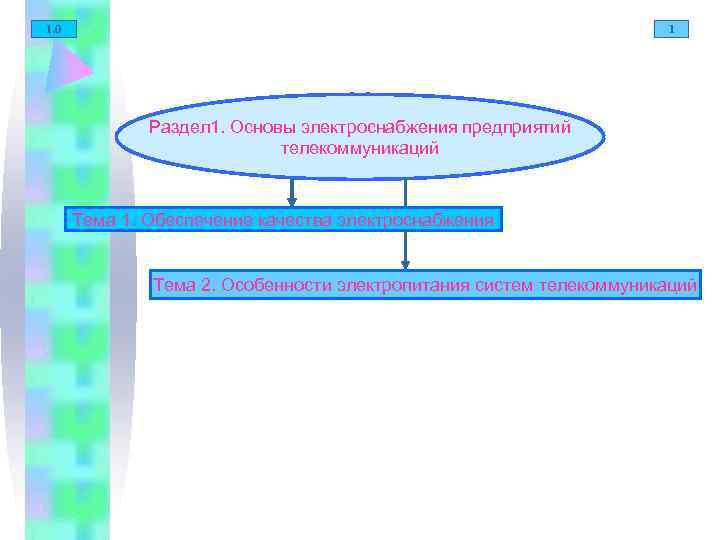 1. 0 1 Раздел 1. Основы электроснабжения предприятий телекоммуникаций Тема 1. Обеспечение качества электроснабжения