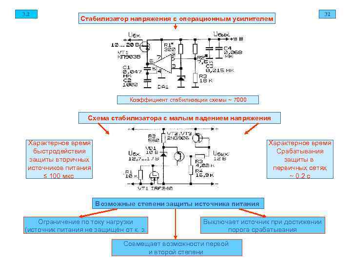 3. 2 32 Стабилизатор напряжения с операционным усилителем Коэффициент стабилизации схемы ~ 7000 Схема