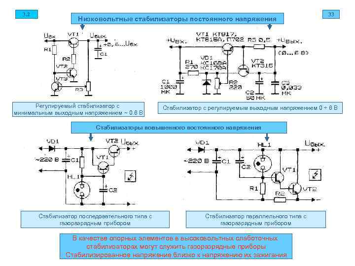  3. 2 33 Низковольтные стабилизаторы постоянного напряжения Регулируемый стабилизатор с Стабилизатор с регулируемым
