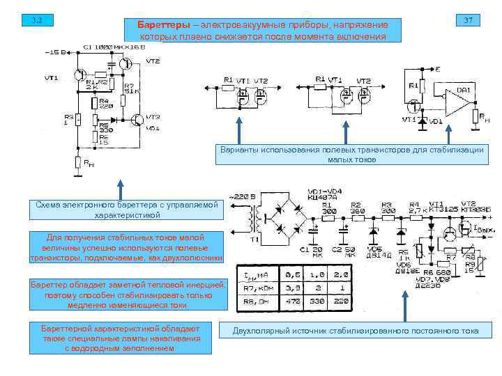 3. 2 37 Бареттеры – электровакуумные приборы, напряжение которых плавно снижается после момента включения