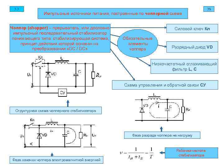  3. 3 38 Импульсные источники питания, построенные по чопперной схеме Чоппер (chopper) –