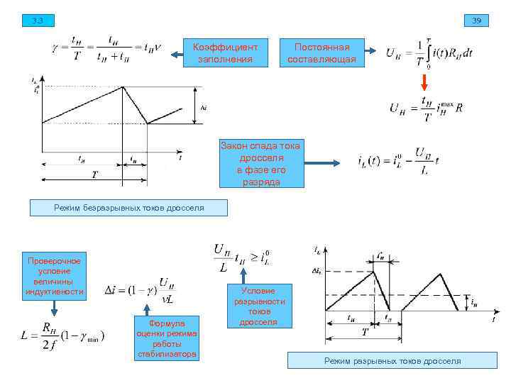  3. 3 39 Коэффициент Постоянная заполнения составляющая Закон спада тока дросселя в фазе