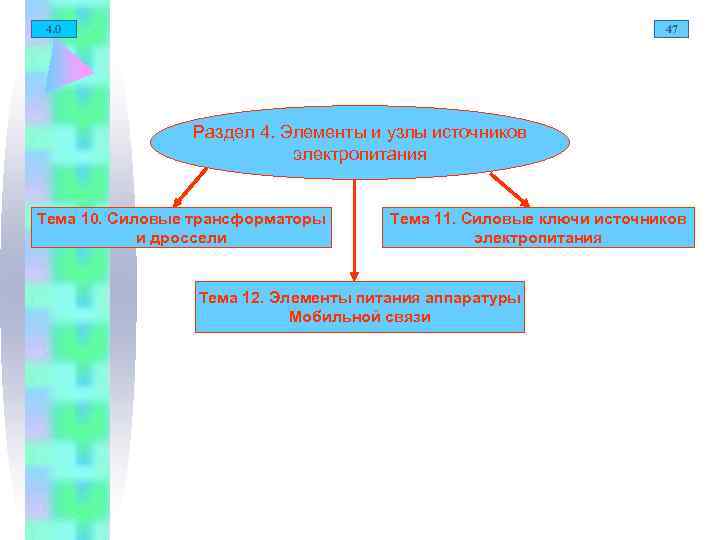  4. 0 47 Раздел 4. Элементы и узлы источников электропитания Тема 10. Силовые