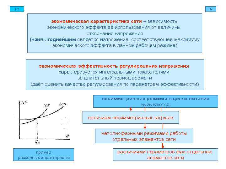 1. 2 6 экономическая характеристика сети – зависимость экономического эффекта её использования от величины