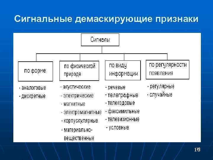 Демаскирующие признаки