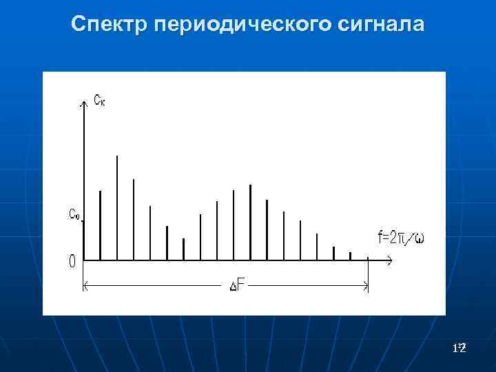 Виды спектров сигналов