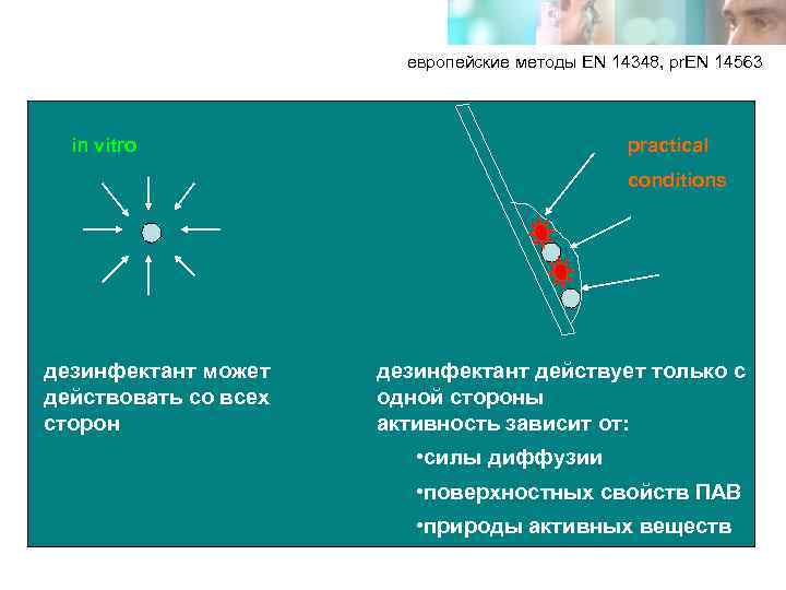  европейские методы EN 14348, pr. EN 14563 in vitro practical conditions дезинфектант может