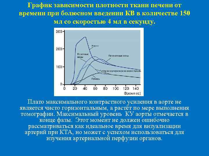  График зависимости плотности ткани печени от времени при болюсном введении КВ в количестве