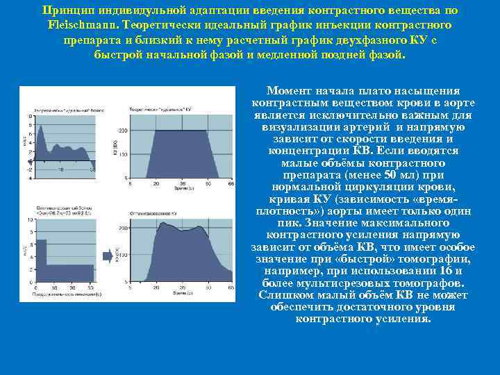 Принцип индивидульной адаптации введения контрастного вещества по Fleischmann. Теоретически идеальный график инъекции контрастного препарата