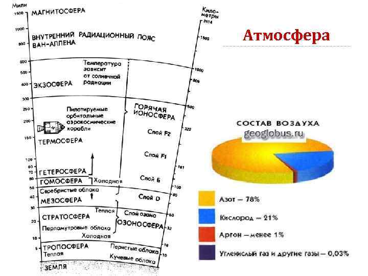  Атмосфера 