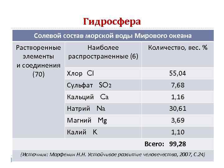 Формы изображения солевого состава воды