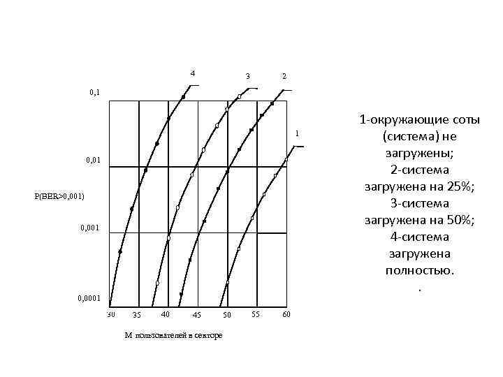  4 3 2 0, 1 1 -окружающие соты 1 (система) не 0, 01