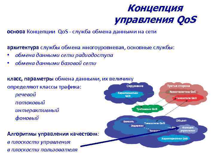  Концепция управления Qo. S основа Концепции Qo. S - служба обмена данными на