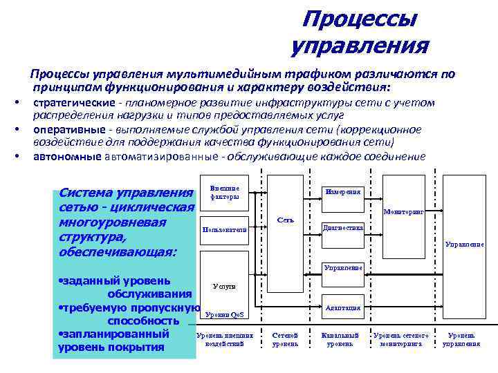  Процессы управления Процессы управления мультимедийным трафиком различаются по принципам функционирования и характеру воздействия: