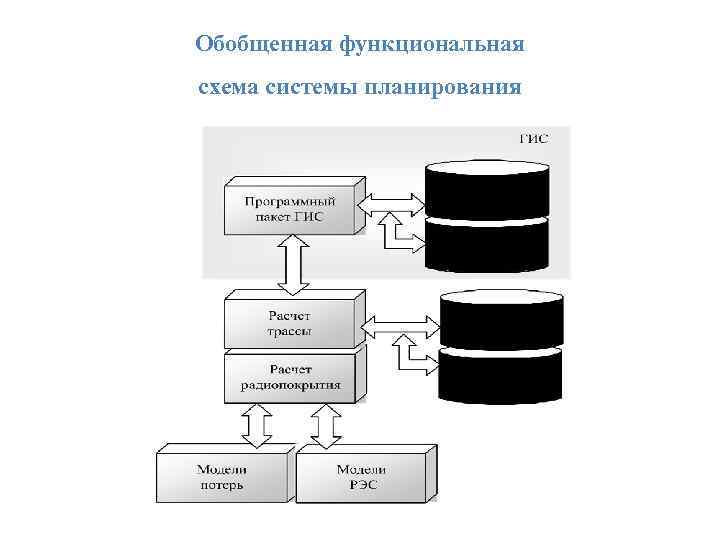 Обобщенная функциональная схема системы планирования 