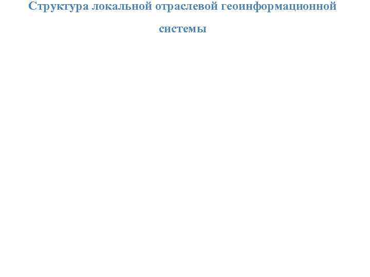 Структура локальной отраслевой геоинформационной системы 