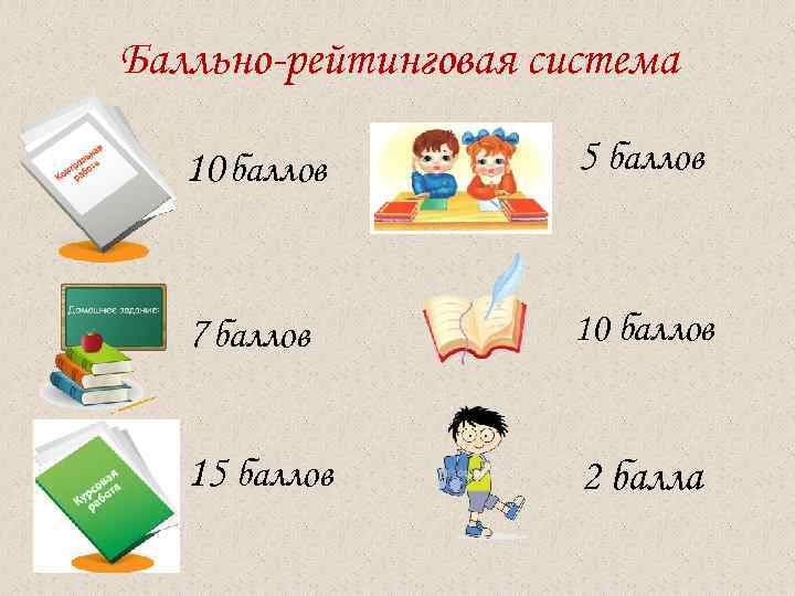 Балльно-рейтинговая система 10 баллов 5 баллов 7 баллов 10 баллов 15 баллов 2 балла