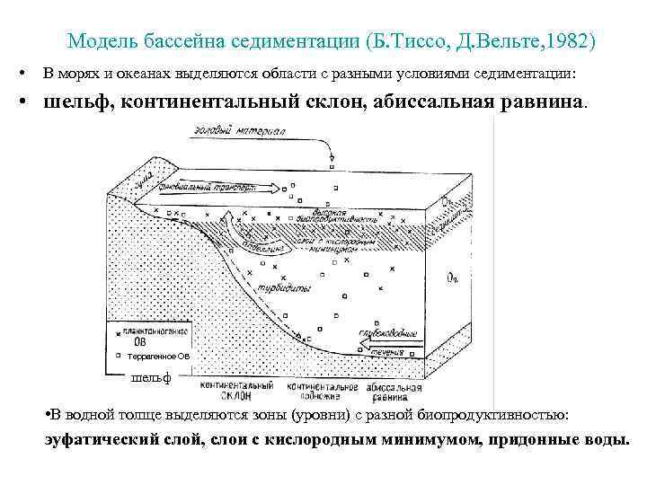  Модель бассейна седиментации (Б. Тиссо, Д. Вельте, 1982) • В морях и океанах